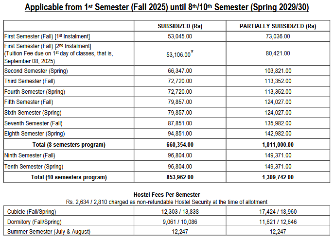 Foreign students fee structure