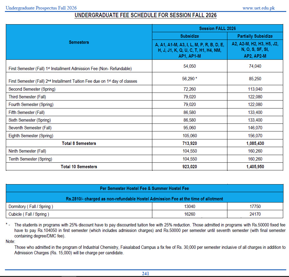 Undergraduate Fee Schedule for Session Fall 2026