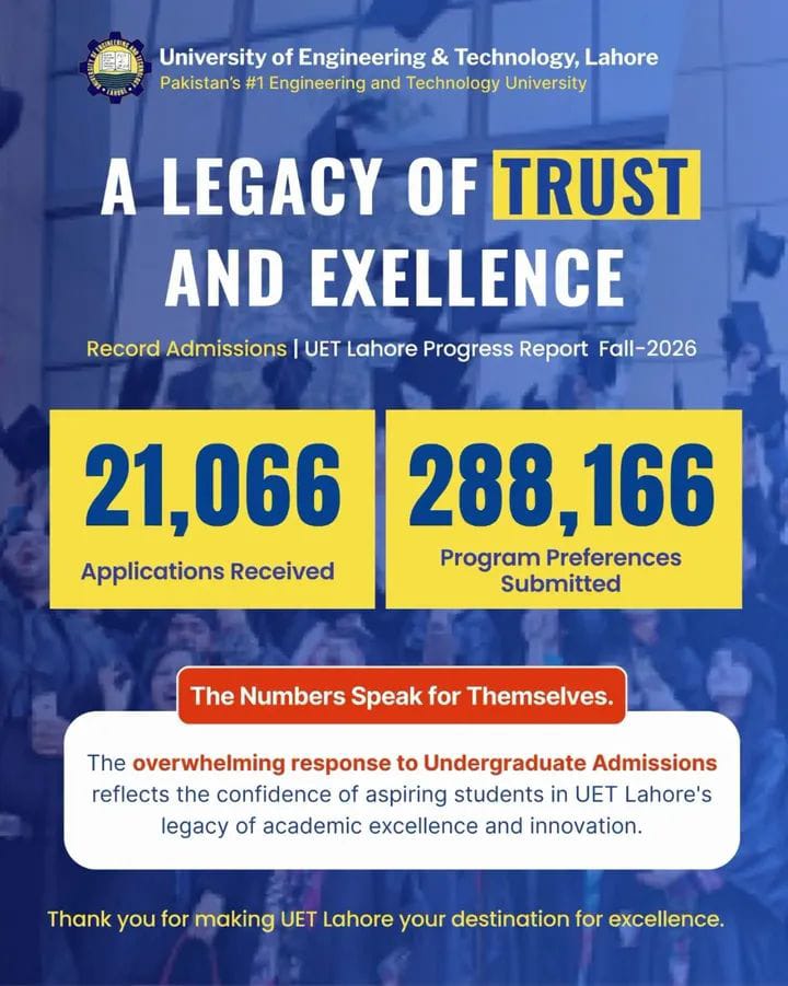 Undergraduate Admissions Fall 2026 – Record Response from Aspiring Students
